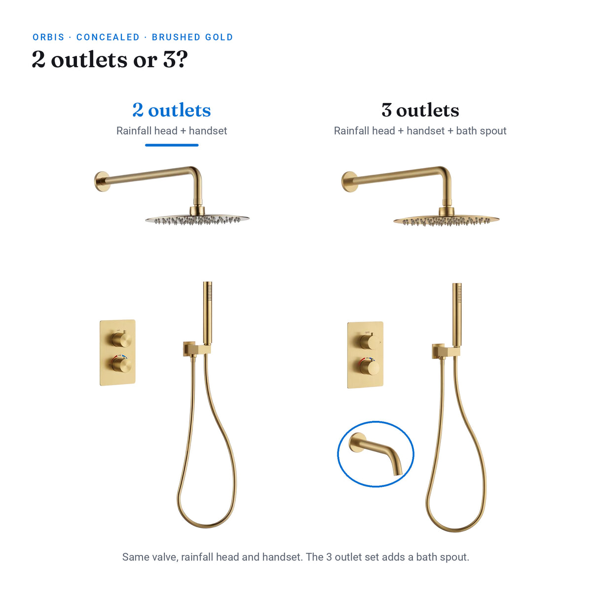 Orbis brushed gold 2 outlet concealed shower set beside the 3 outlet version, which adds a bath spout to the same valve, head and handset