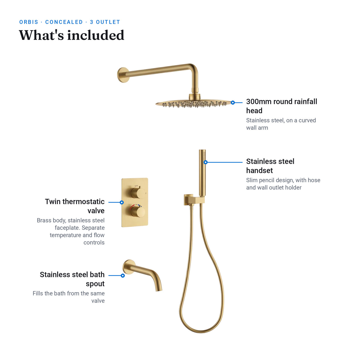 What's included: Orbis brushed gold 3 outlet set with 250mm round rainfall head on curved wall arm, twin thermostatic valve, pencil handset, hose and outlet holder, plus bath spout