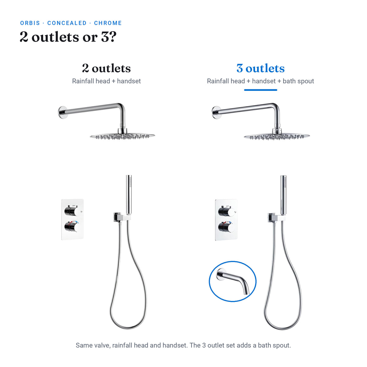 Orbis chrome 3 outlet concealed shower set with bath spout beside the 2 outlet version, which has the rainfall head and handset only