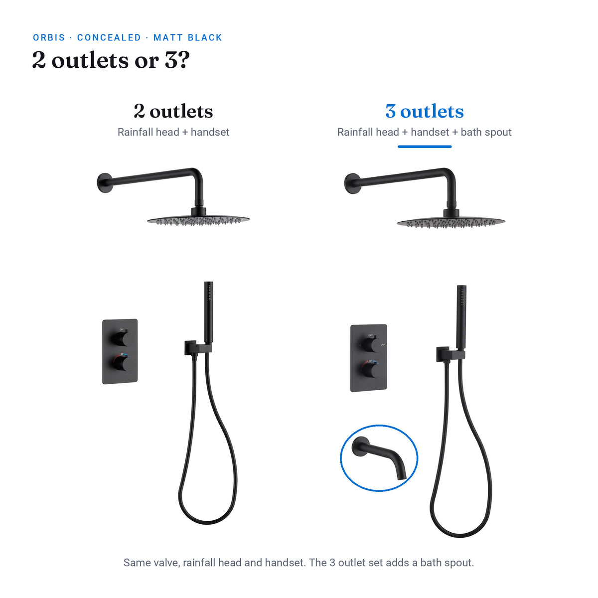 Orbis Matt Black Concealed Thermostatic Shower Set with Bath Spout – 3 Outlet Twin Valve, 300mm Round Rainfall Head & Pencil Handset