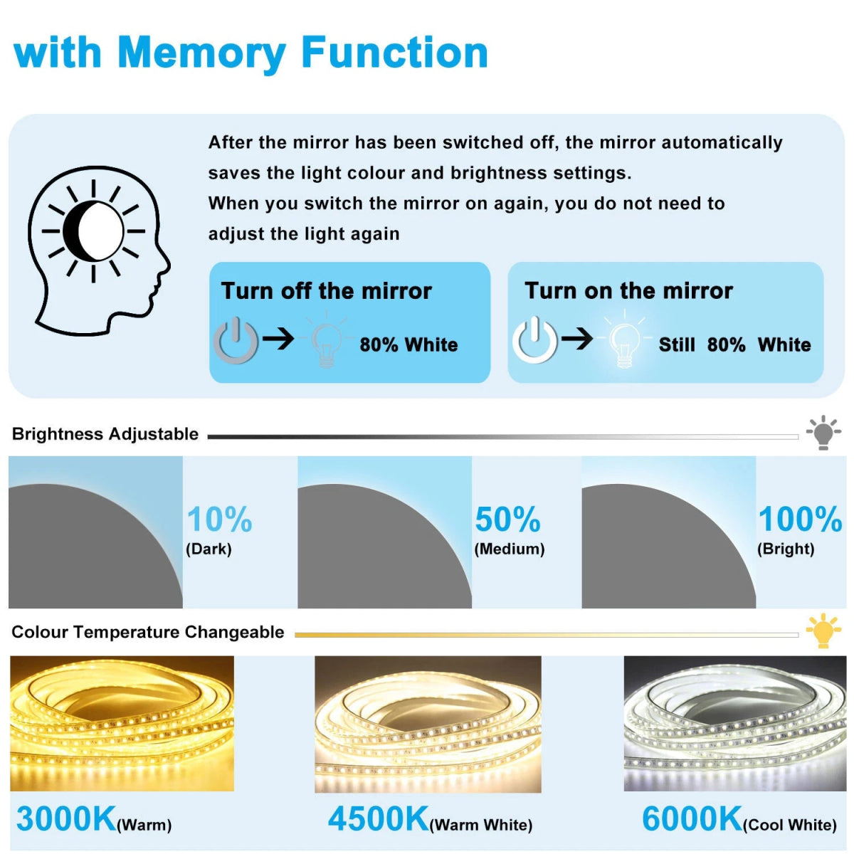 Lumora 600mm Round Backlit LED Bathroom Mirror – Tri - Colour Dimmable Light, Touch Sensor, Demister, Mains Powered - TILES Paradise