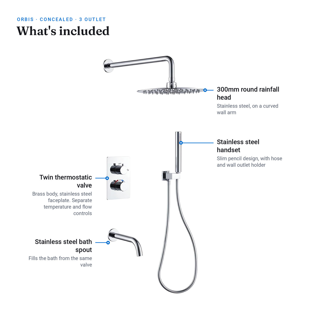 What's included: Orbis chrome 3 outlet set with 250mm round rainfall head on curved wall arm, twin thermostatic valve, pencil handset, hose and outlet holder, plus bath spout